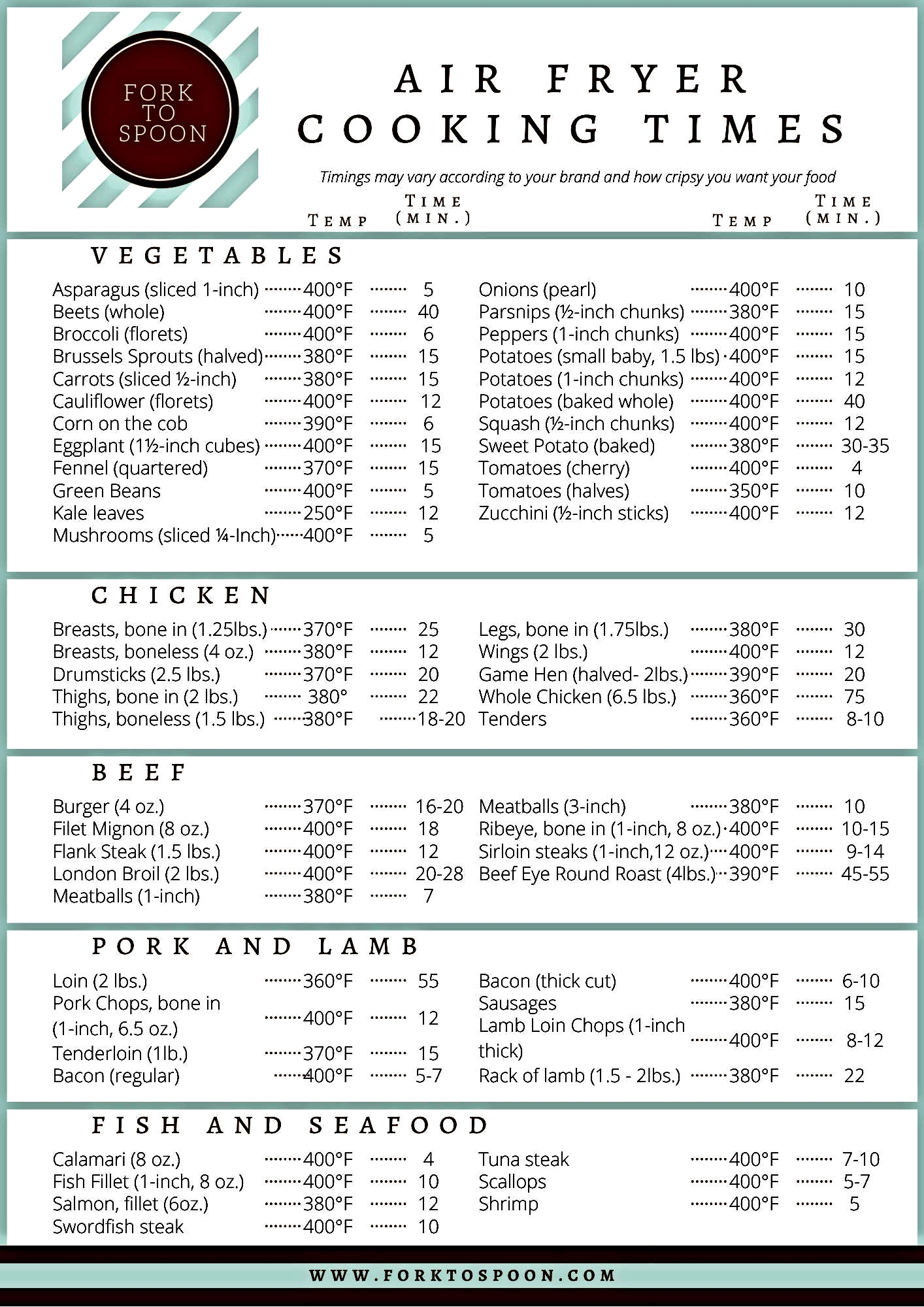 Ip Charts For Cooking Printable Ip Charts For Cooking Printable