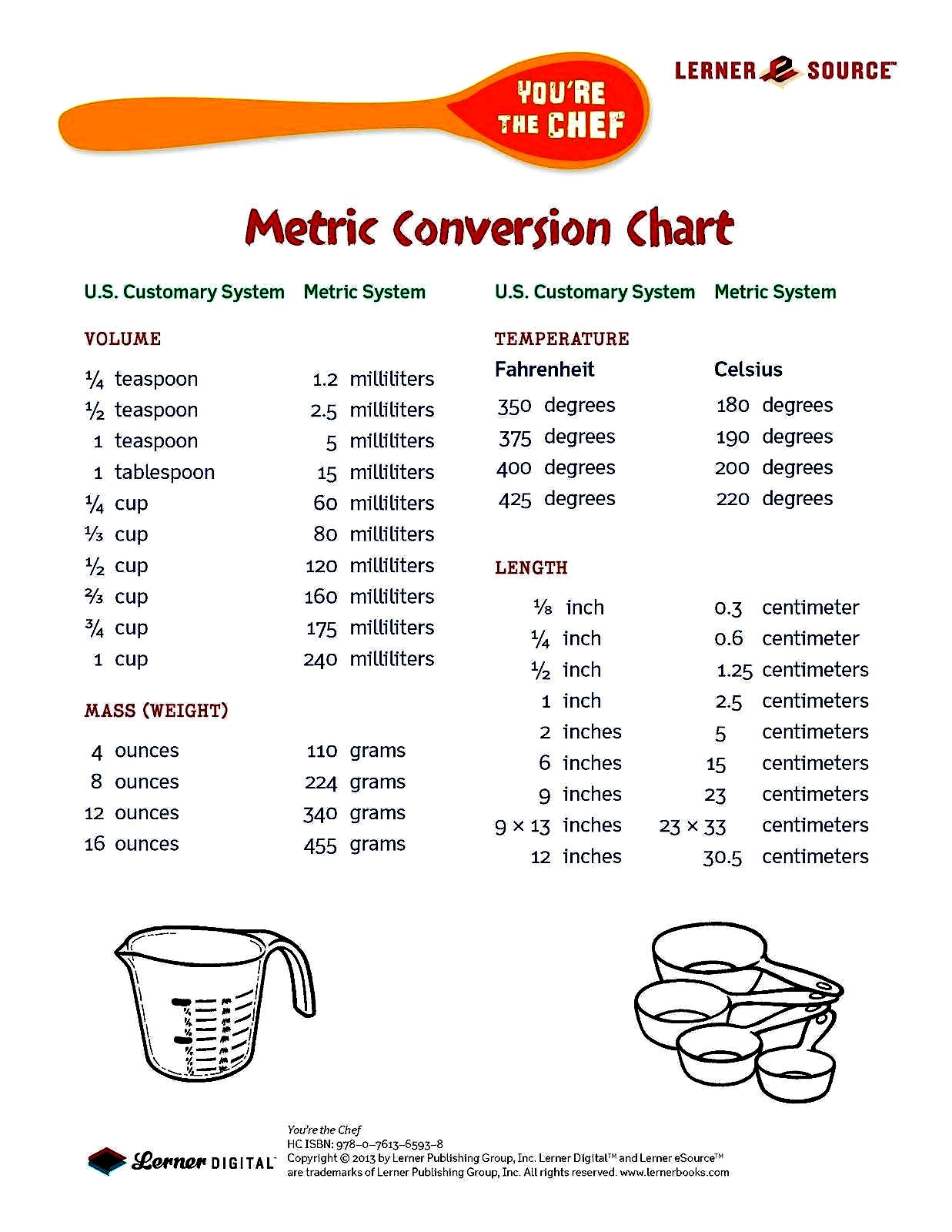 Air Fryer Cooking Charts And Conversions Boise Foodie Guild Air Fryer Cooking Charts And Conversions Boise Foodie Guild