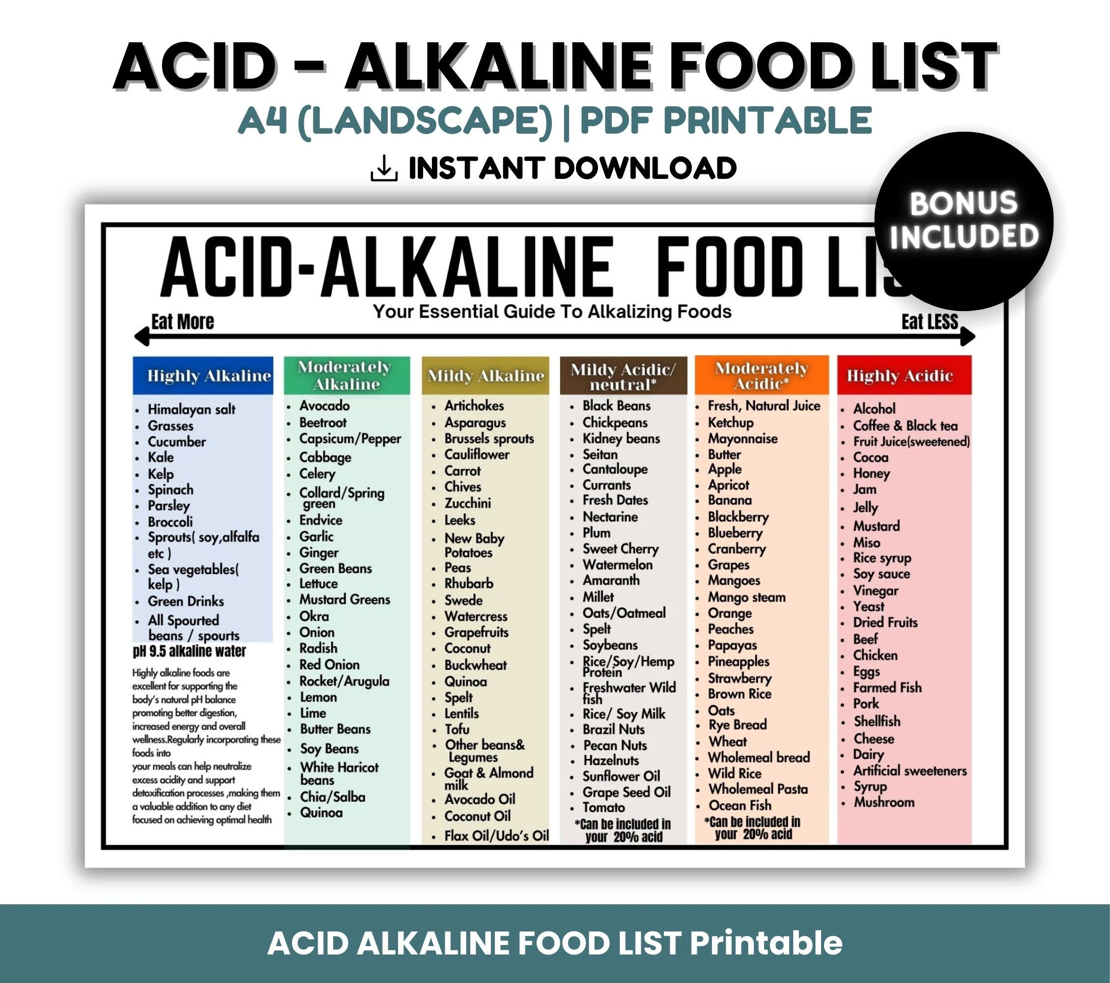 Alkaline List Acid Alkaline Food Chart Acid Reflux Grocery List For Gut Health Grocery List Stomach Cancer Gastritis GERD Diet List Etsy Alkaline List Acid Alkaline Food Chart Acid Reflux Grocery List For Gut Health Grocery List Stomach Cancer Gastritis GERD Diet List Etsy
