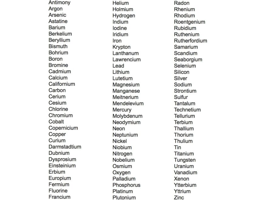Alphabetical List Of The Elements Five J s Homeschool