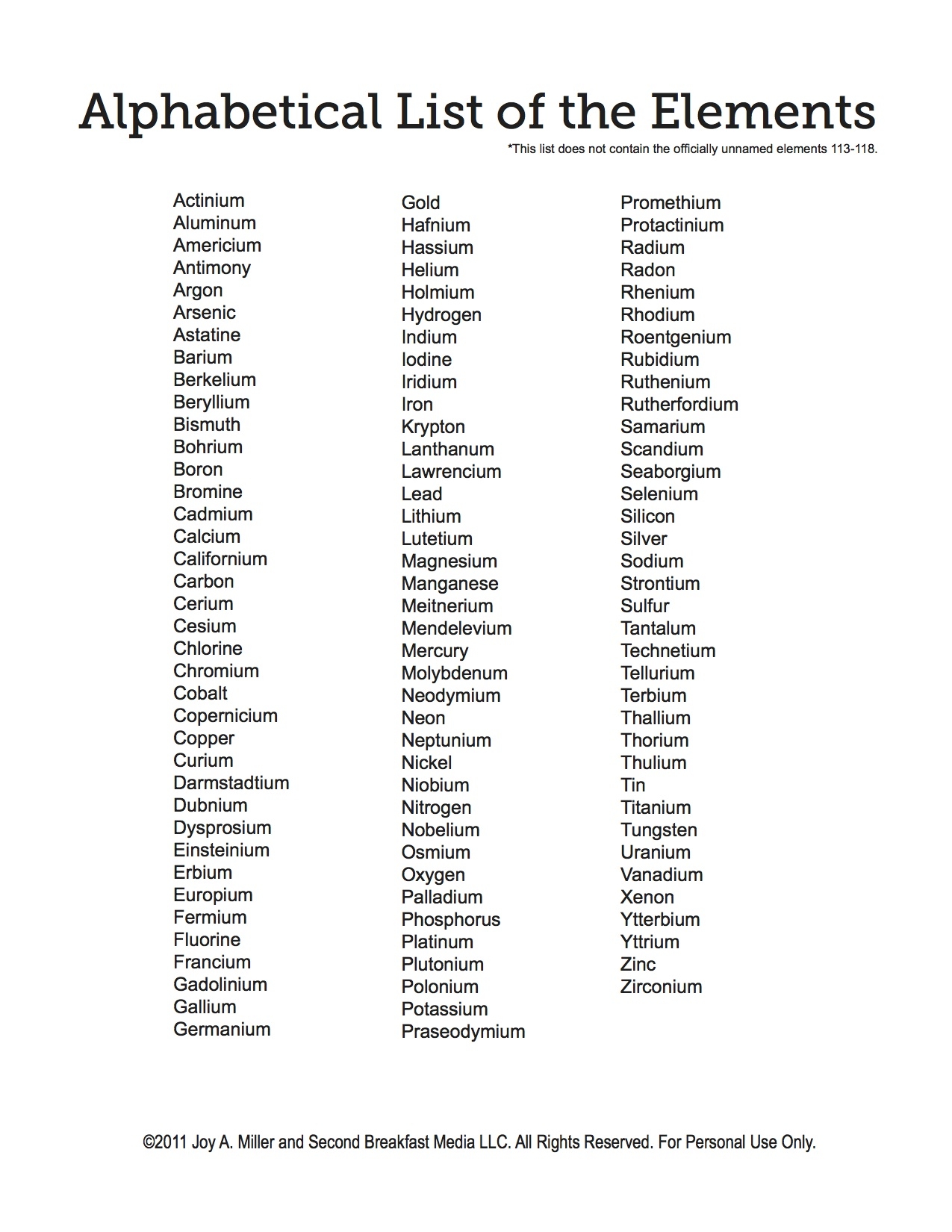 Alphabetical List Of The Elements Five J s Homeschool