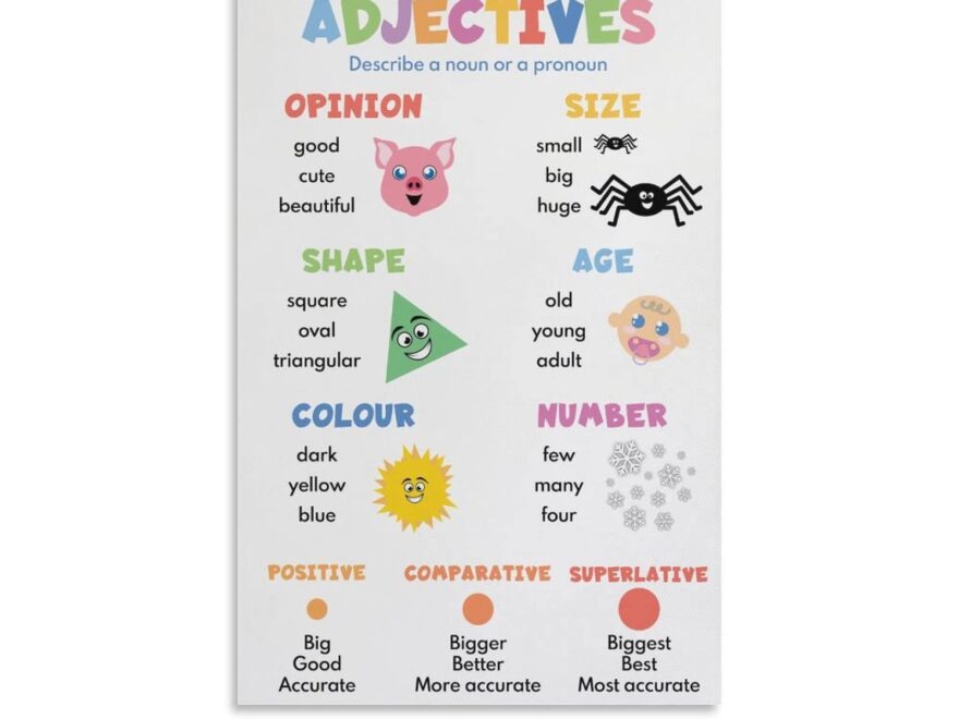 Amazon Adjectives For Kids Poster Types Of Adjectives Parts