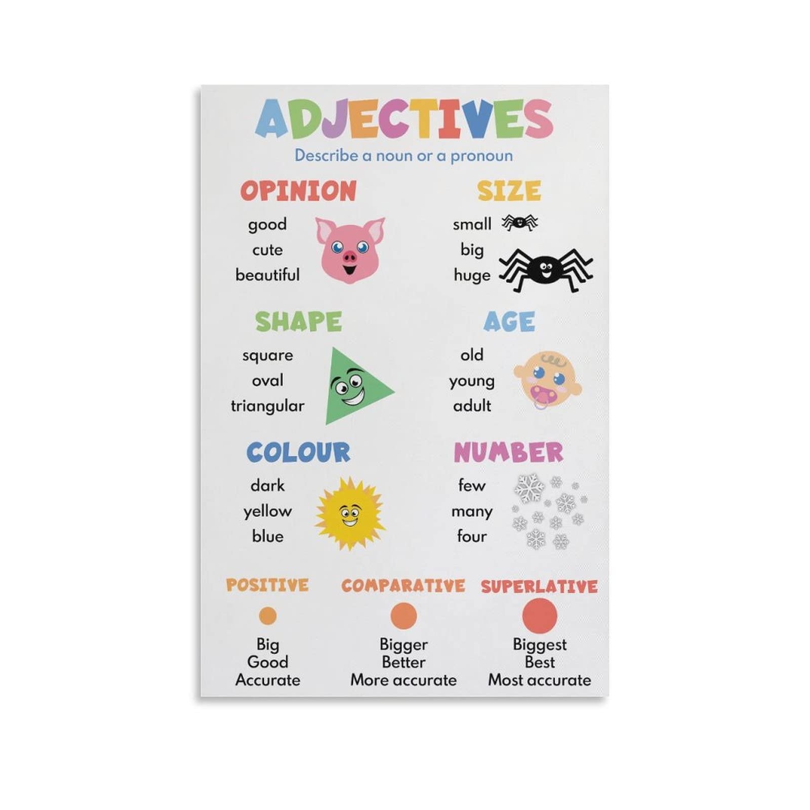 Amazon Adjectives For Kids Poster Types Of Adjectives Parts Amazon Adjectives For Kids Poster Types Of Adjectives Parts