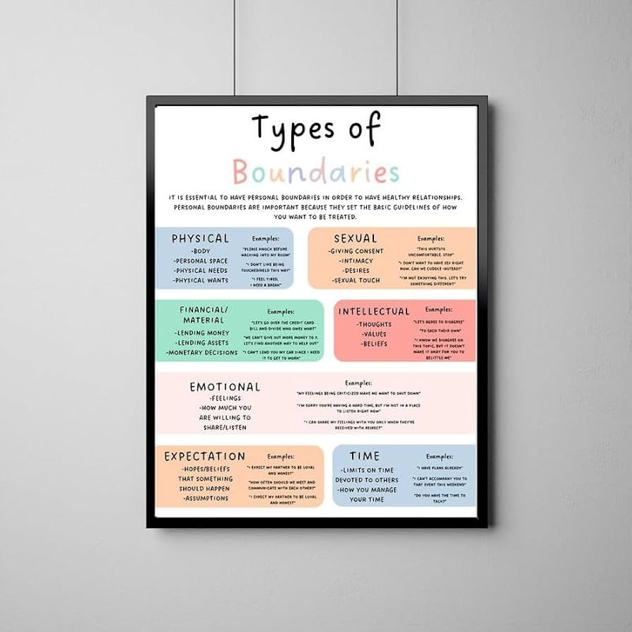 Printables Personal Boundaries Charts For Kids