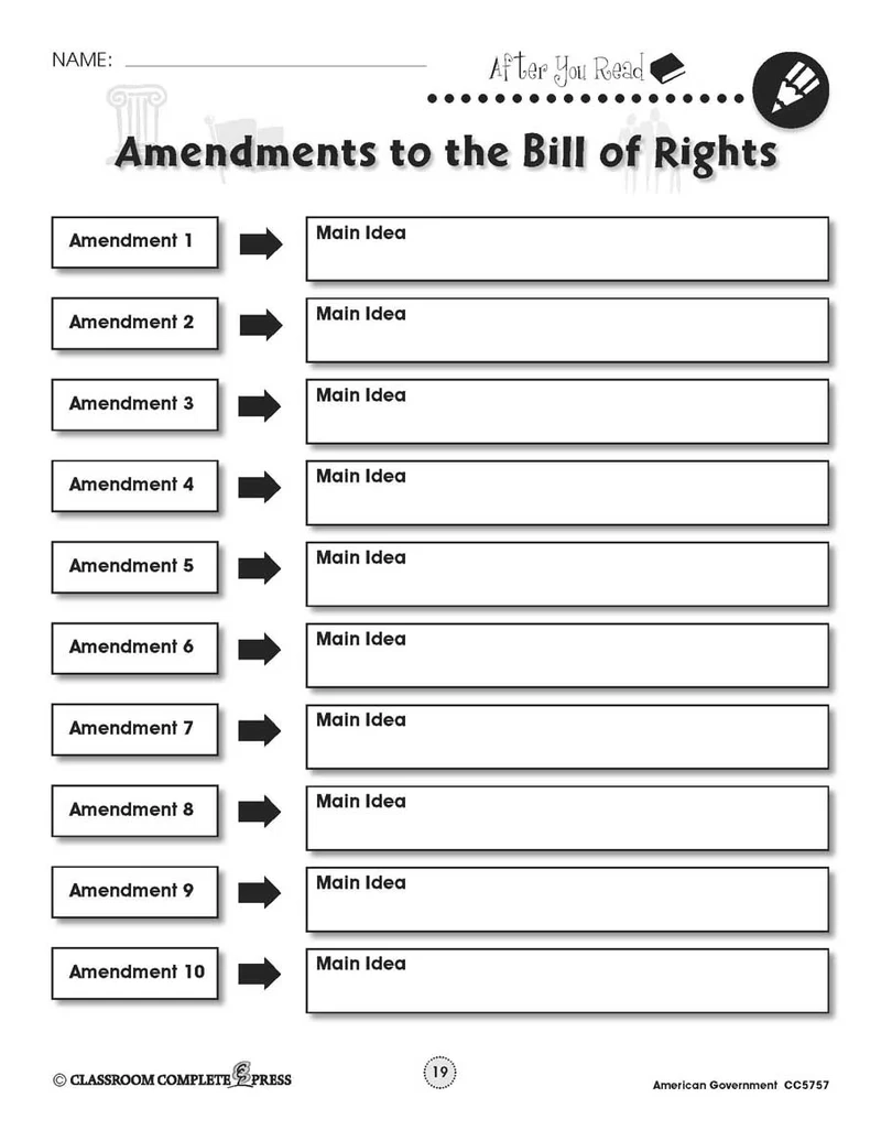 Bill Of Rights Amendments List Printable Bill Of Rights Amendments List Printable