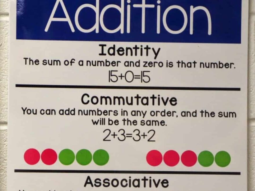 Anchor Charts Ashleigh s Education Journey