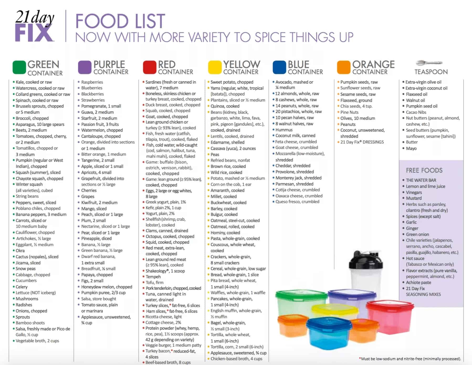 Approved 21 Day Fix Food List For 2024 Printable Approved 21 Day Fix Food List For 2024 Printable