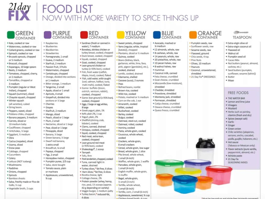 Approved 21 Day Fix Food List For 2024 Printable