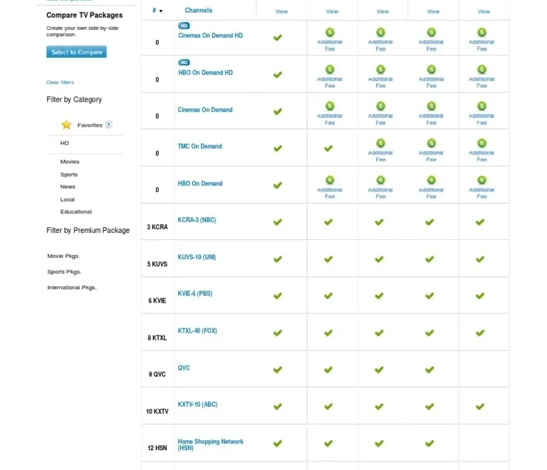 AT amp T U verse Channel Guide 95391 PDF Hbos Television Network