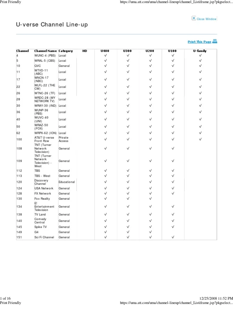 Printable Att 200 Uverse Channel Guide Printable Att 200 Uverse Channel Guide