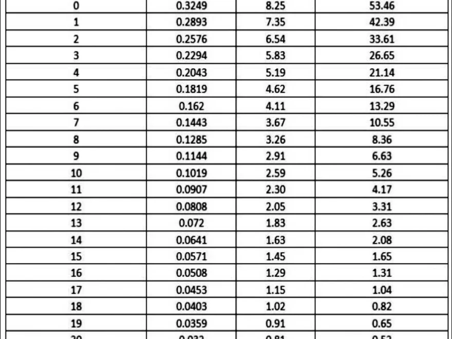 AWG Wire Gauge Chart 8 X 10 Digital Download Etsy
