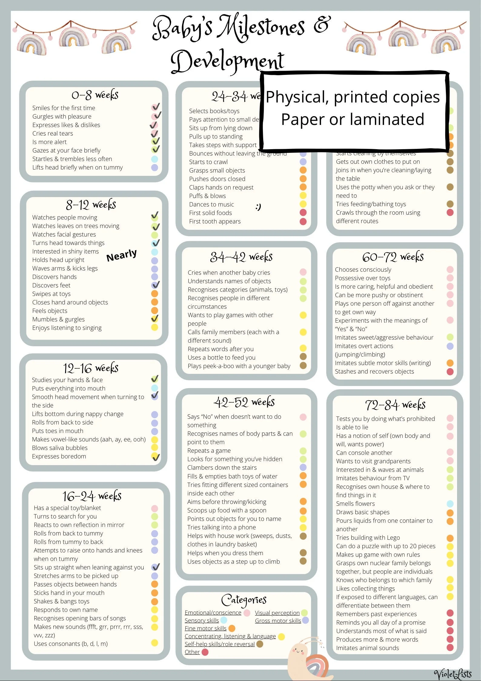 Baby Milestone And Development Chart Printed Laminated Baby Checklist Baby Development By Month Paediatric Milestones Etsy Baby Milestone And Development Chart Printed Laminated Baby Checklist Baby Development By Month Paediatric Milestones Etsy