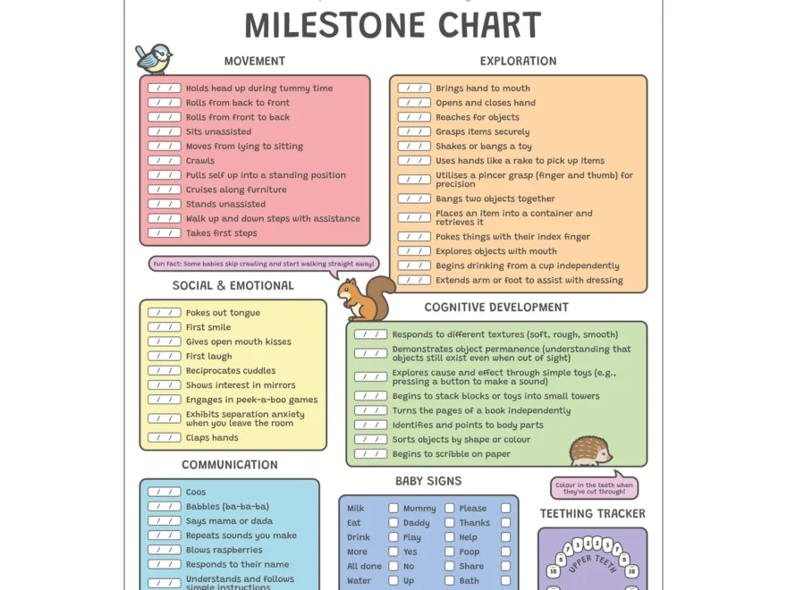 Baby Milestone Chart Poster First Year Checklist Teething Tracker Nuzzle Nest