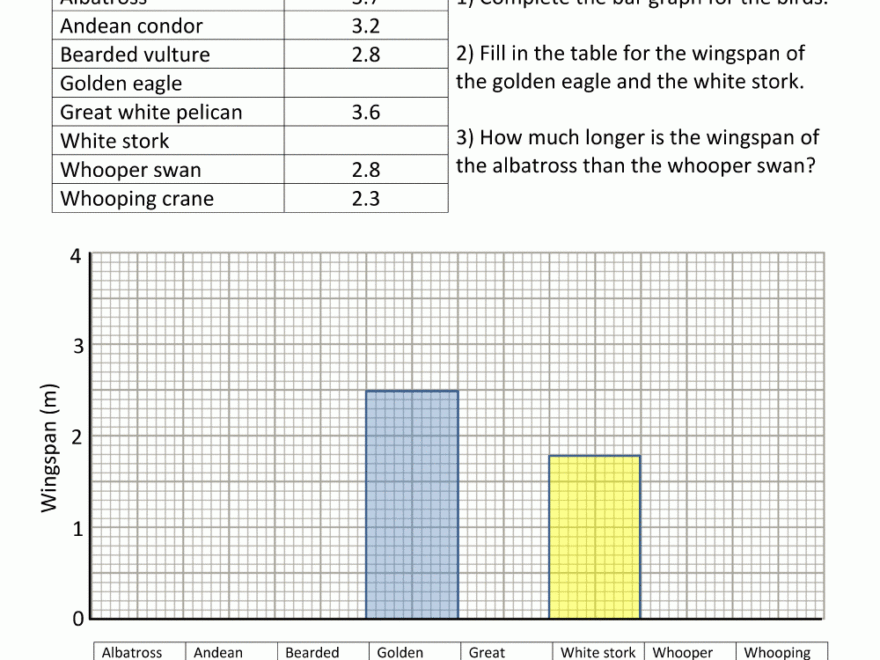 Bar Graphs 4th Grade