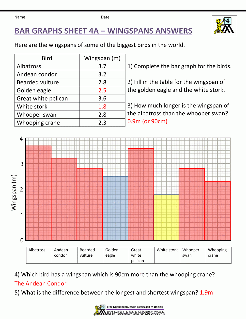 Bar Graphs 4th Grade Worksheets Library Bar Graphs 4th Grade Worksheets Library