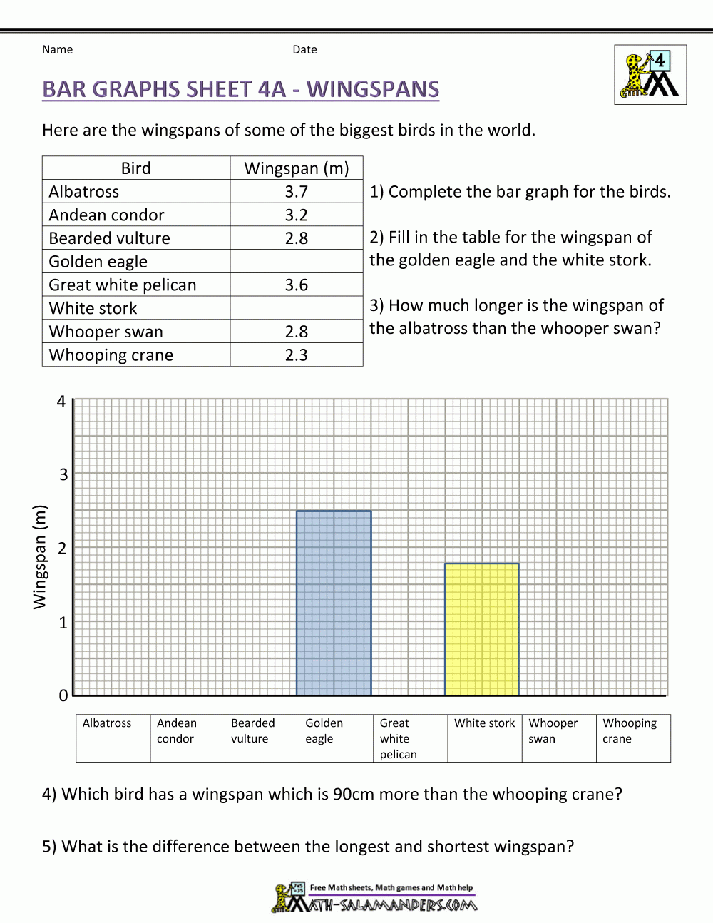 Bar Graphs 4th Grade Bar Graphs 4th Grade