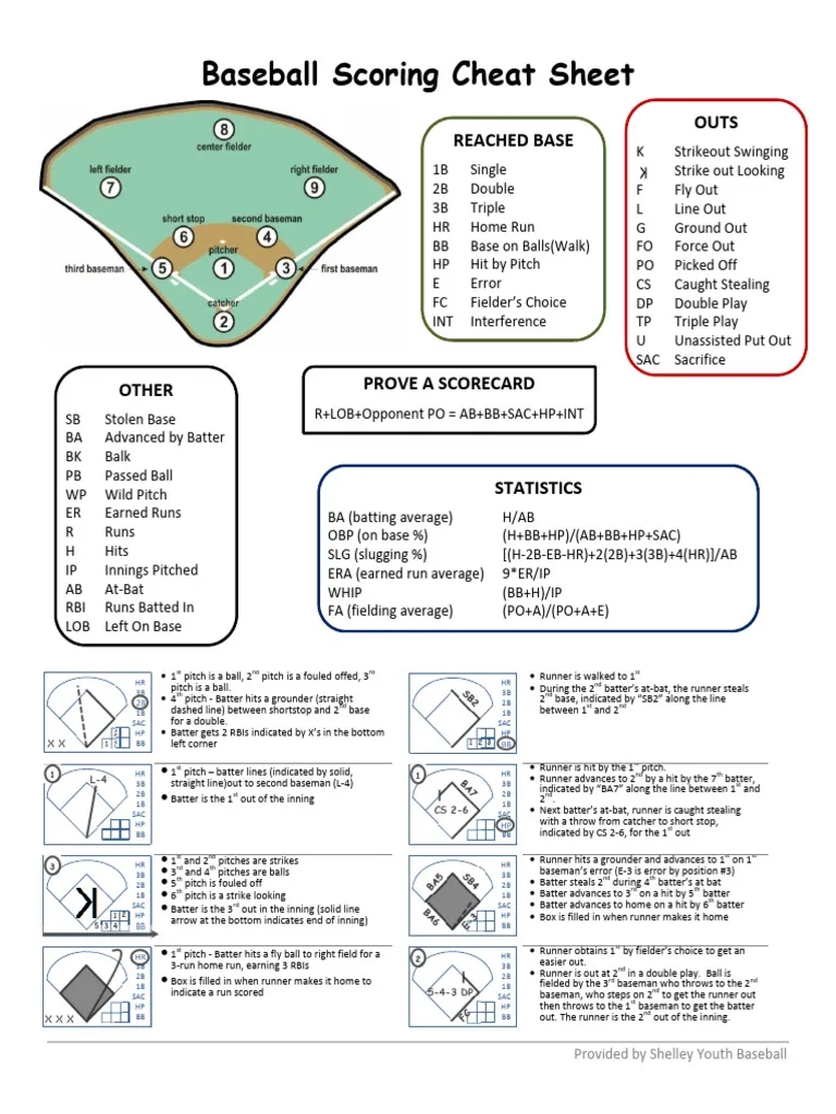 Printable Mlb Cheat Sheets Printable Mlb Cheat Sheets