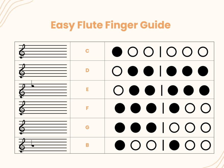 Basic Flute Fingering Chart In Illustrator PDF Download Template