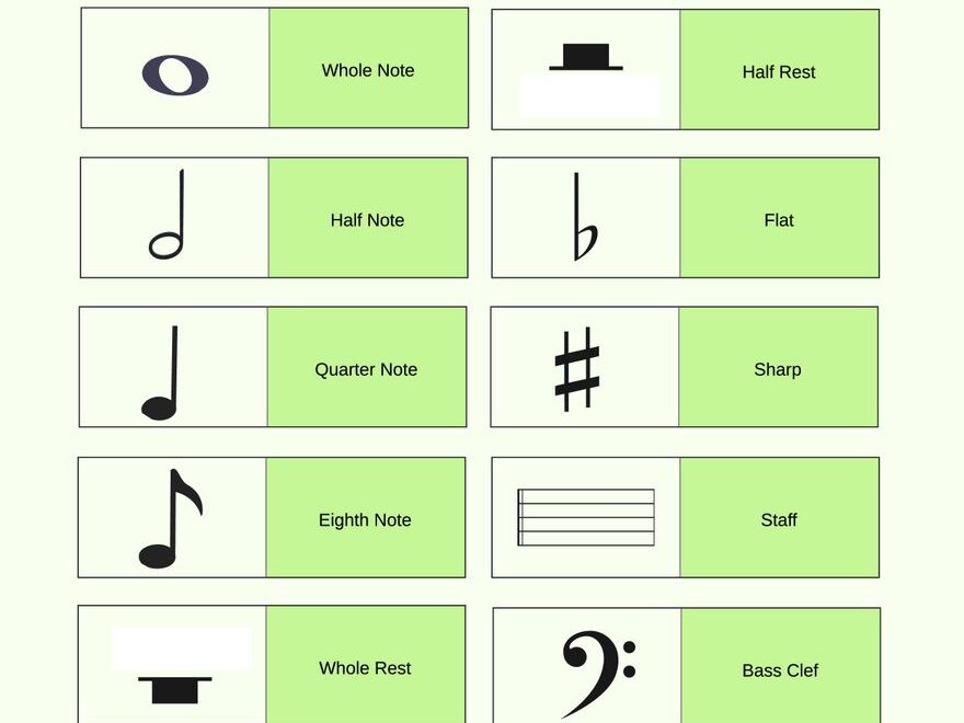 Basic Music Symbols Chart In Illustrator PDF Download Template