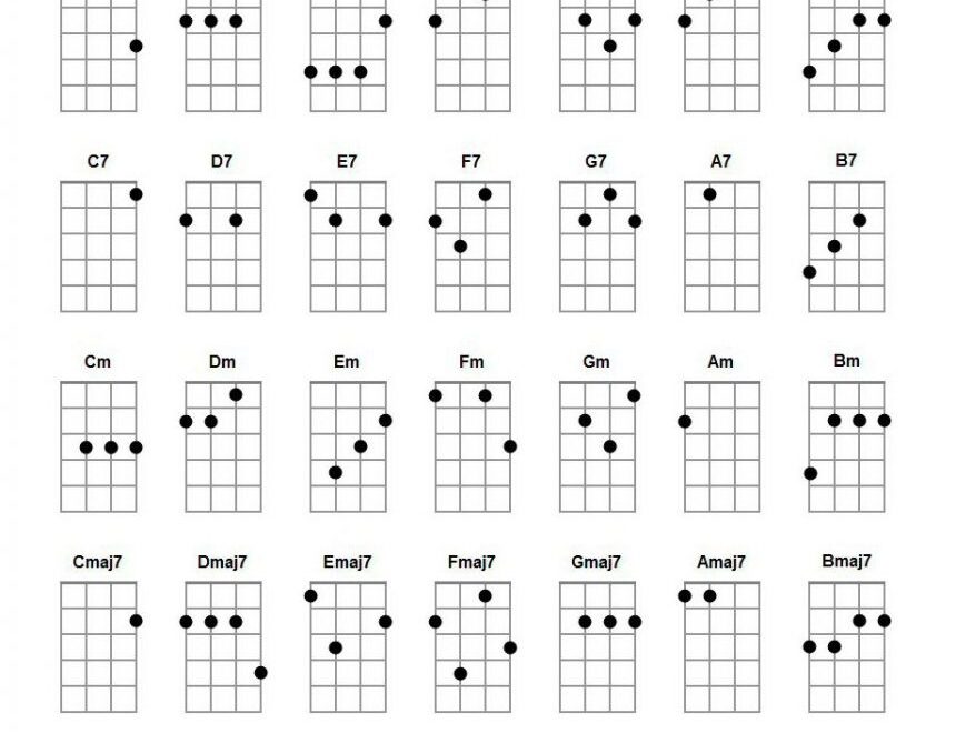 Basic Ukulele Chords For Beginners Ukulelemad