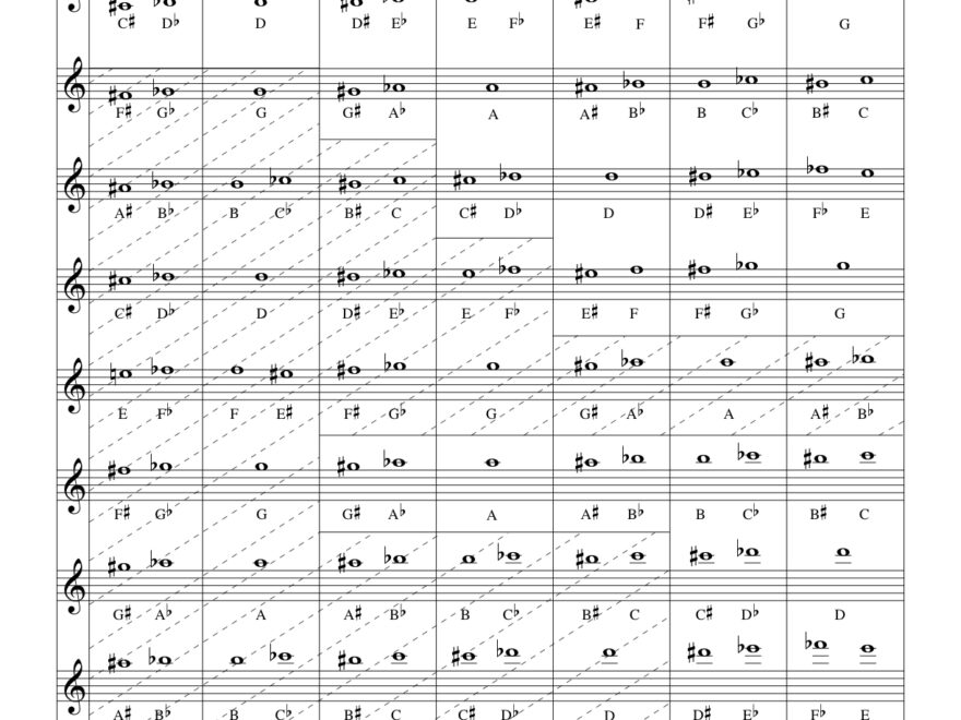 Bb Trumpet Fingering Chart And Overtone Series Bob Gillis Musician