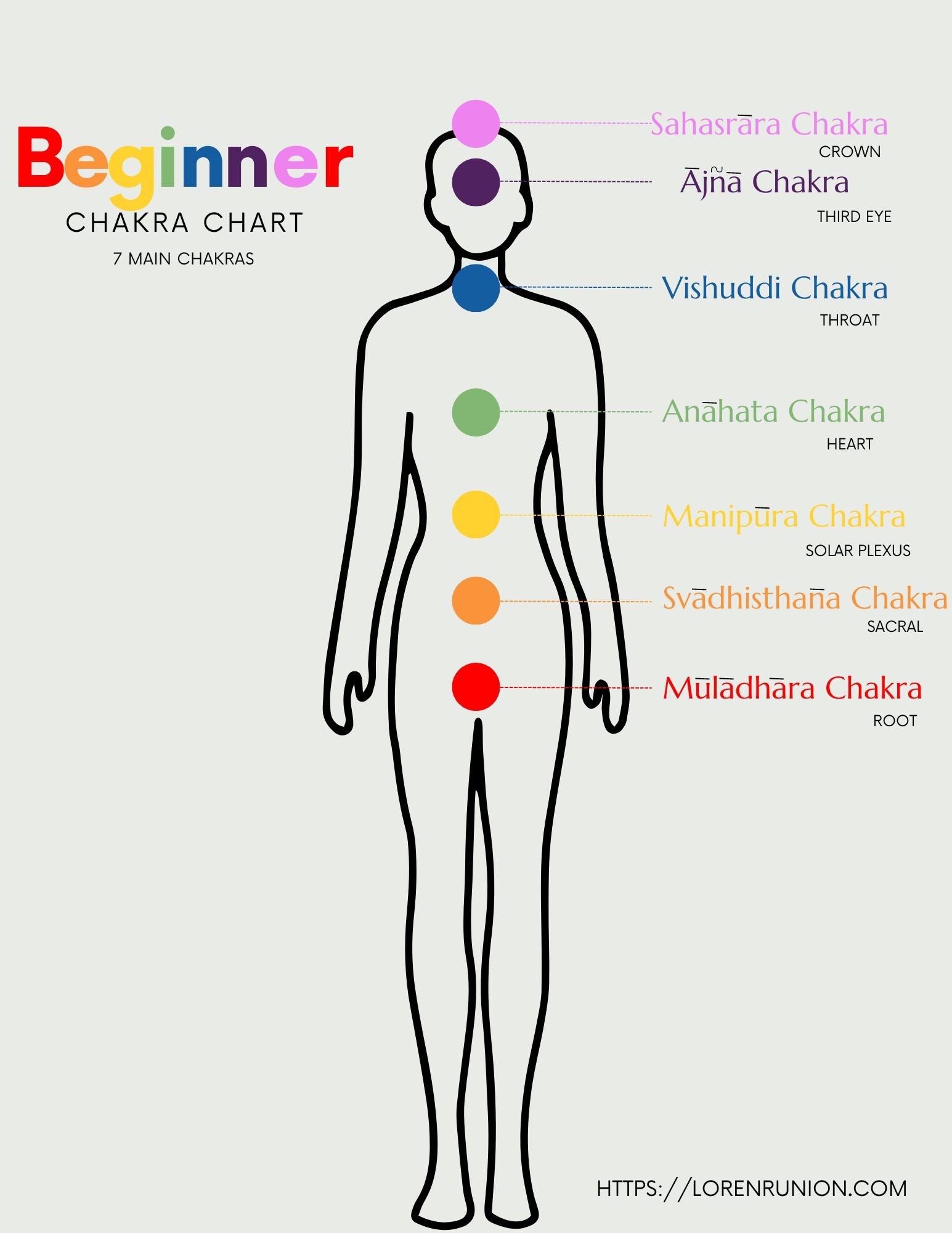 Free Printable Chakra Chart Free Printable Chakra Chart