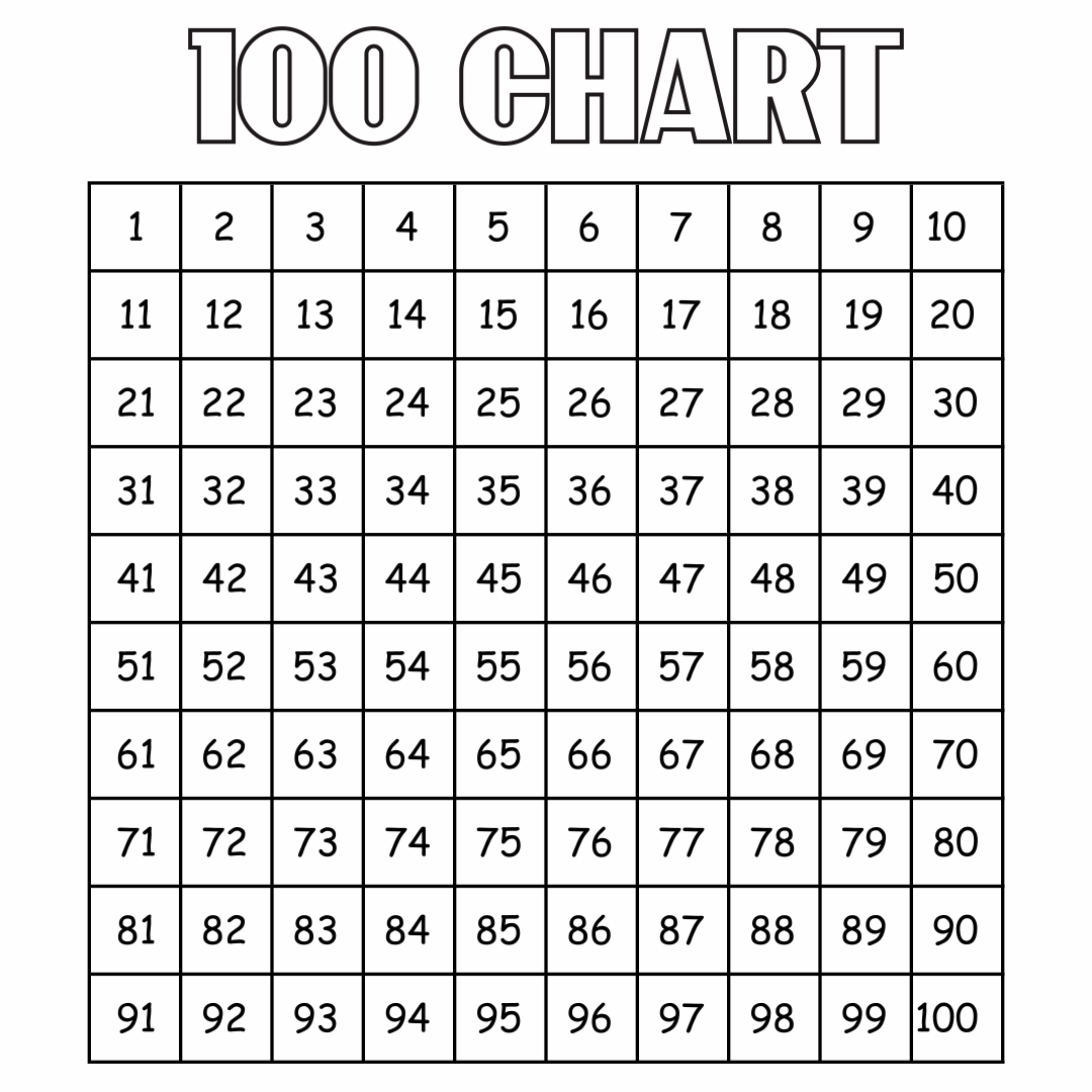 Printable Numbers For Hundreds Pocket Chart Printable Numbers For Hundreds Pocket Chart
