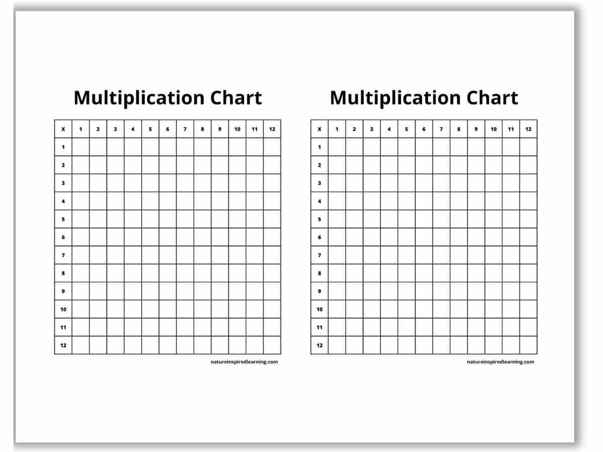 Multiplication Fact Chart Blank Printable