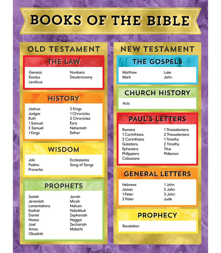 Books Of The Bible Chart Free Printable Carson Dellosa