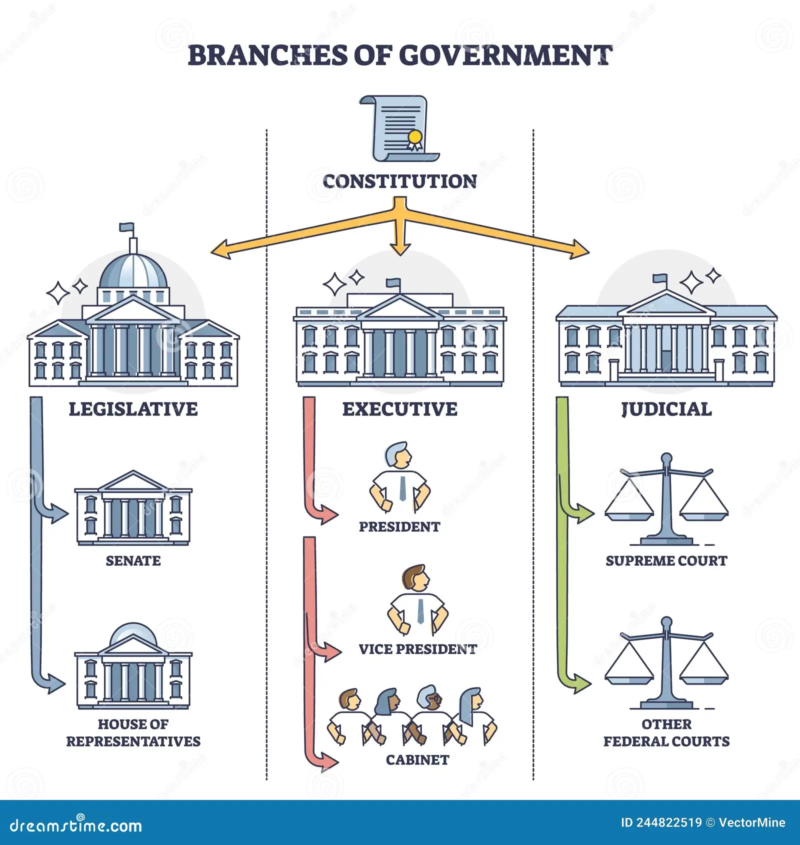 Branches Of Government Chart Printable