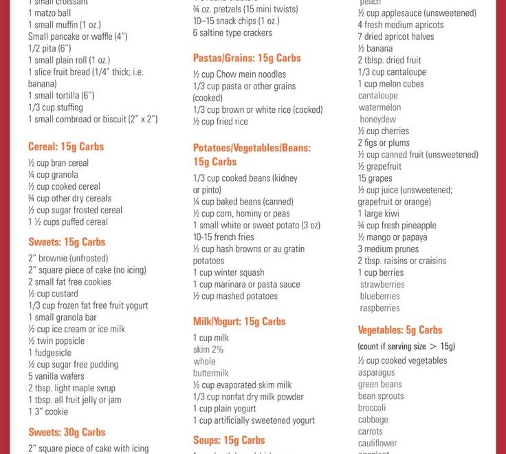 Carb Counter 10 Free PDF Printables Printablee