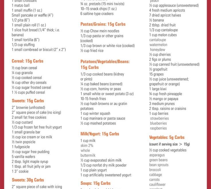 Carb Counter 10 Free PDF Printables Printablee