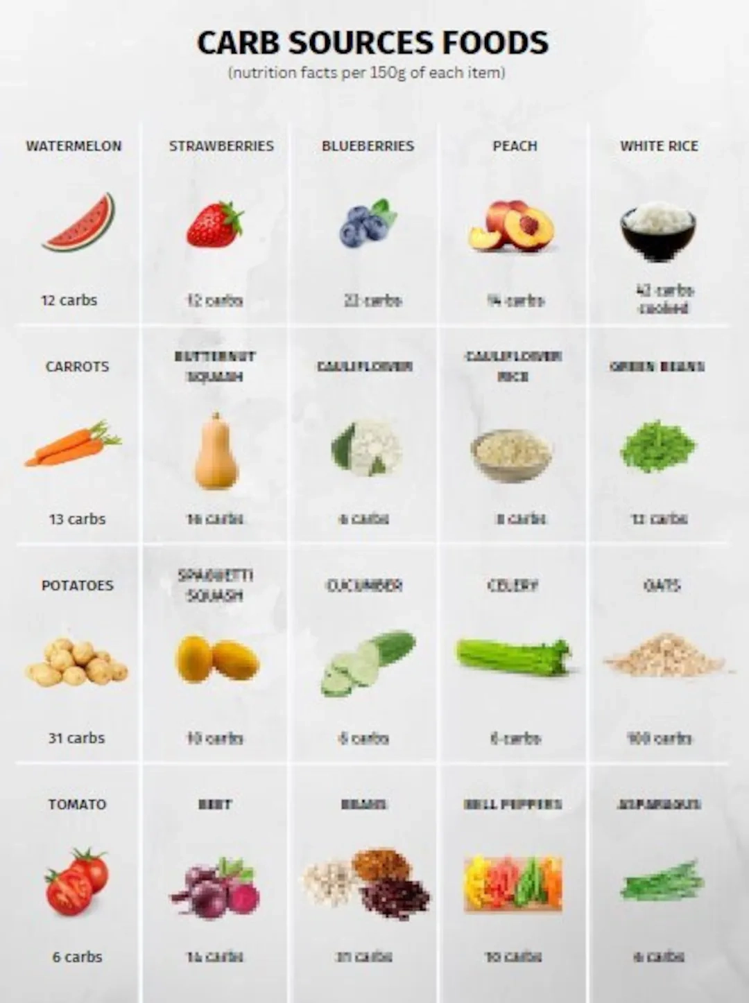 Carb Foods Reference Chart PRINTABLE INSTANT DOWNLOAD For A 