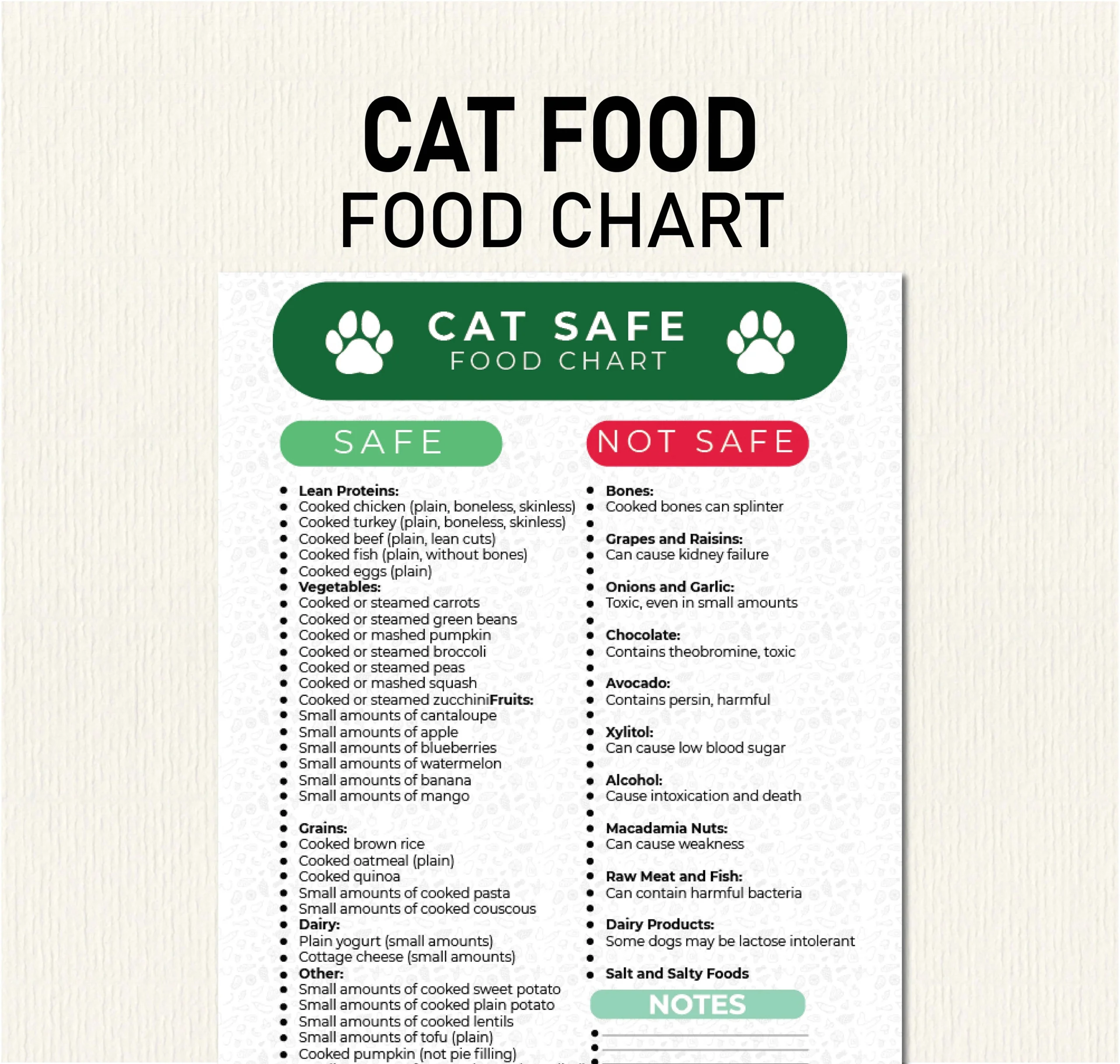 Cat Food Chart Cat Food Cheat Sheet Toxic Foods For Cats List PDF Printable Safe Cat Food List Cat Dietary Guide Poster Printable Etsy