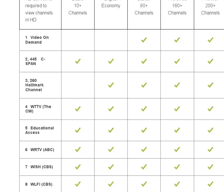Channel Lineup Channel Lineup Print View PDF Hbos Fox