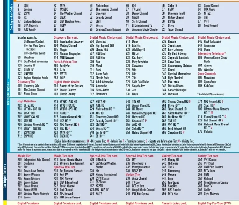 Channel Lineup PDF Pay Television Hbos