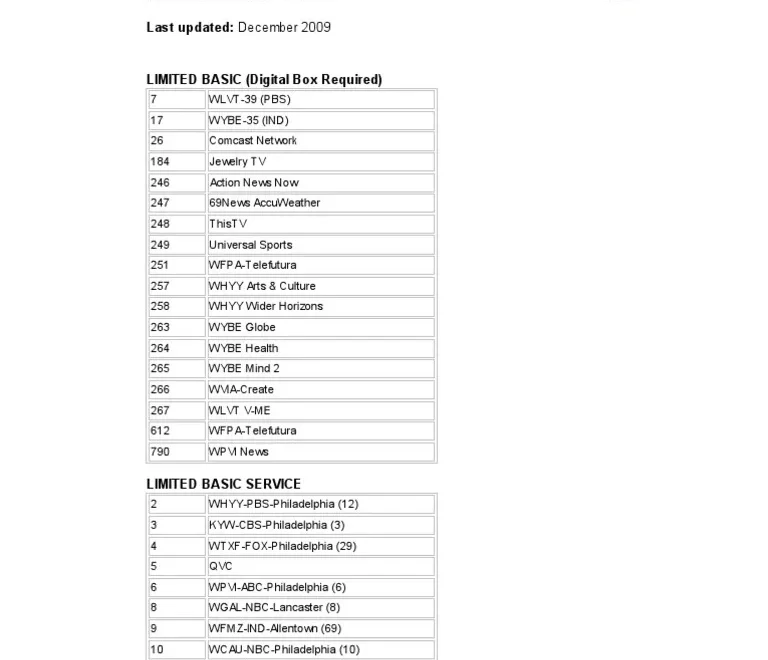 Channell List PDF Pay Television Hbos