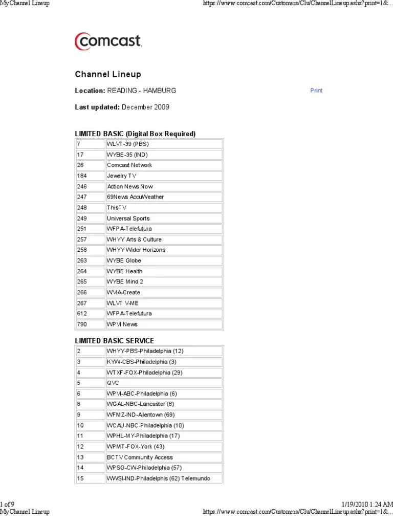 Channell List PDF Pay Television Hbos