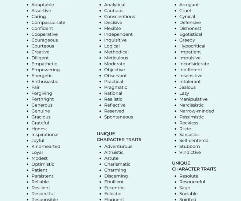 Character Traits List 115 Examples Of Character Traits