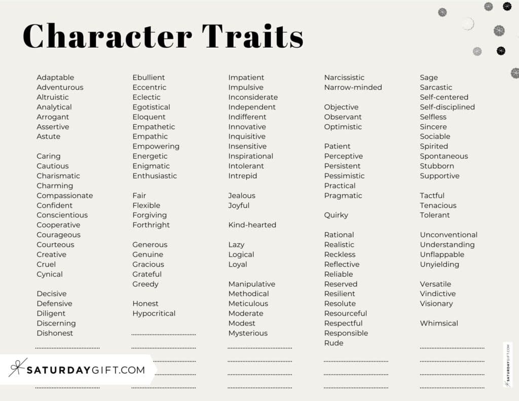 Character Traits List 115 Examples Of Character Traits Character Traits List 115 Examples Of Character Traits