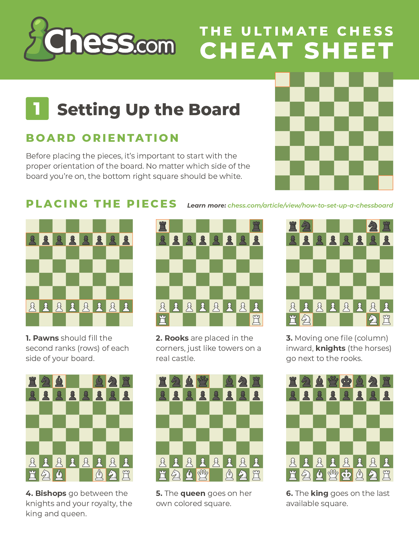 Chess Cheat Sheet Images amp PDFs Free To Download Chess Chess Cheat Sheet Images amp PDFs Free To Download Chess