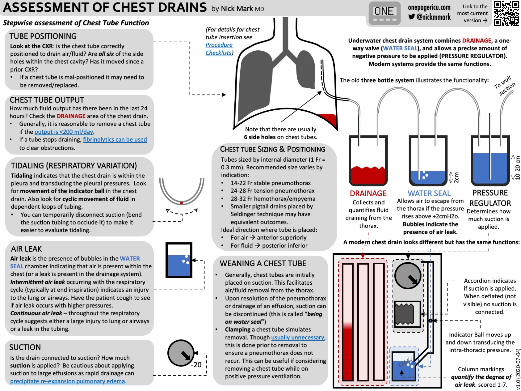 Chest Tubes ICU One Pager Chest Tubes ICU One Pager