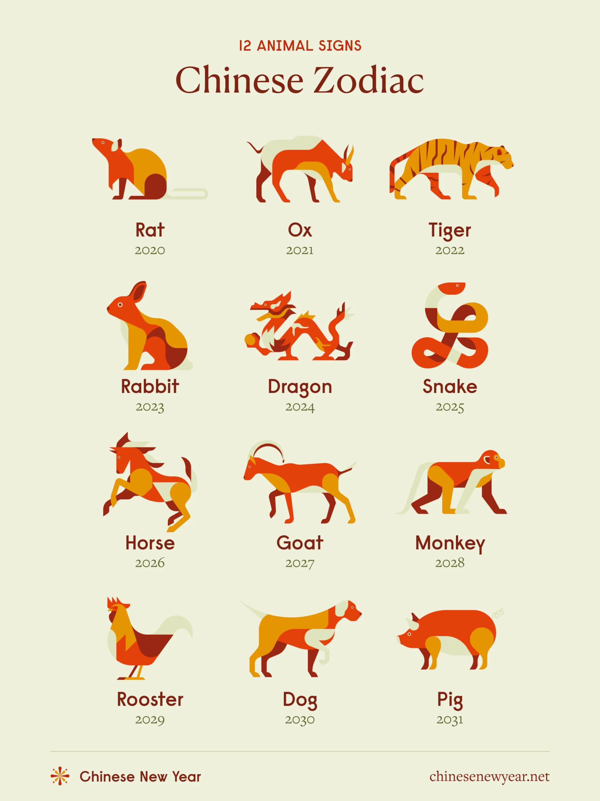 Printable Chinese Zodiac Signs And Meanings Printable Chinese Zodiac Signs And Meanings