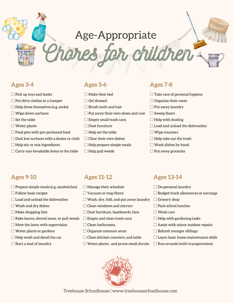 Chore Lists For Children And Kids By Age Free Printable Checklist Chore Lists For Children And Kids By Age Free Printable Checklist