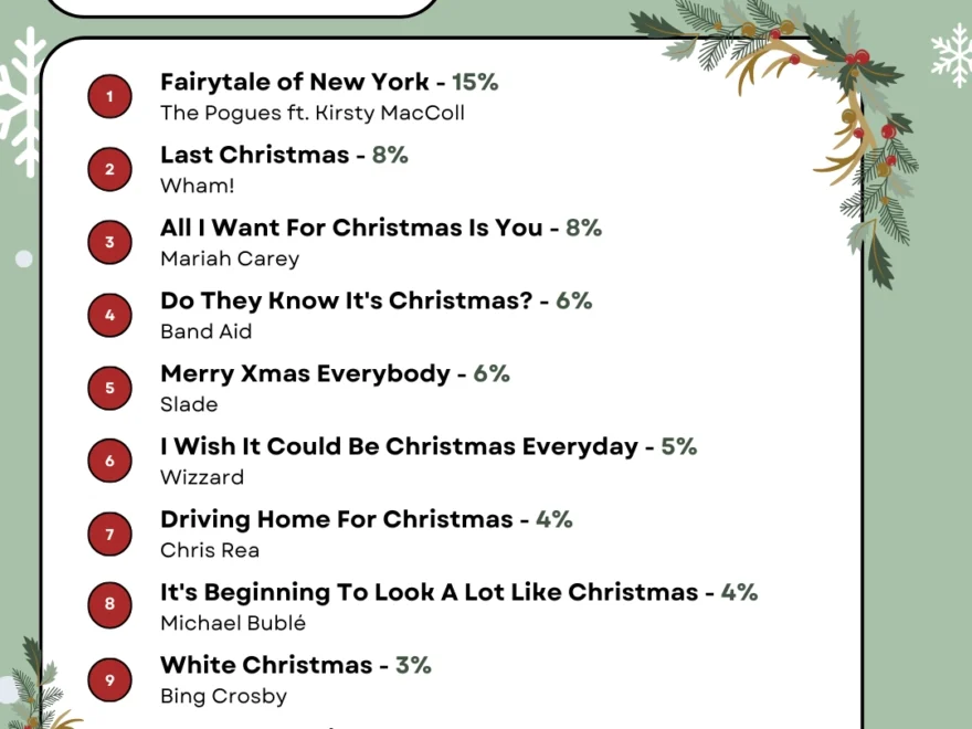 Christmas Music Quiz Questions And Answers For Your Office