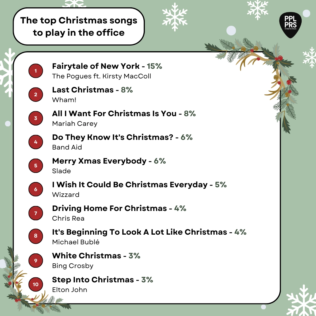 Christmas Music Quiz Questions And Answers For Your Office 