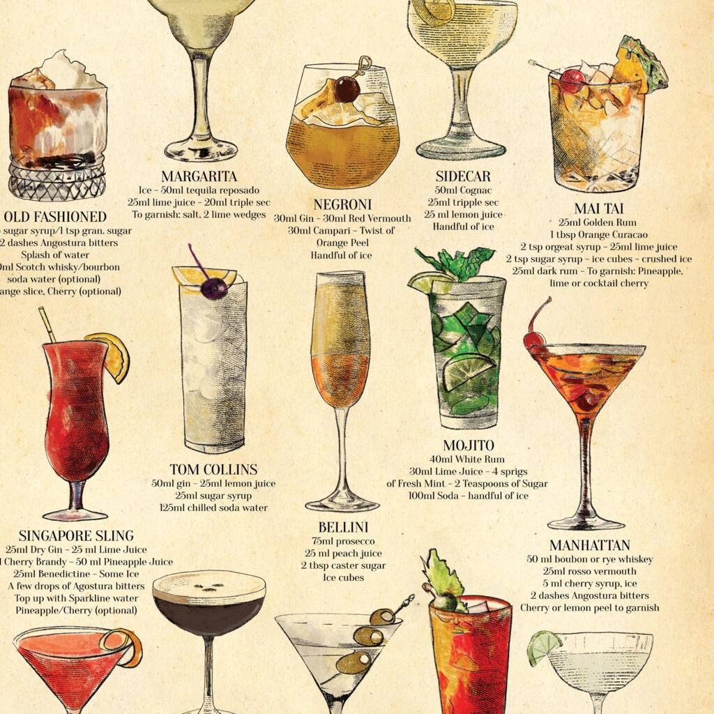 Classic Cocktails Chart Print With Recipes By Hanmade Designs Classic Cocktails Chart Print With Recipes By Hanmade Designs