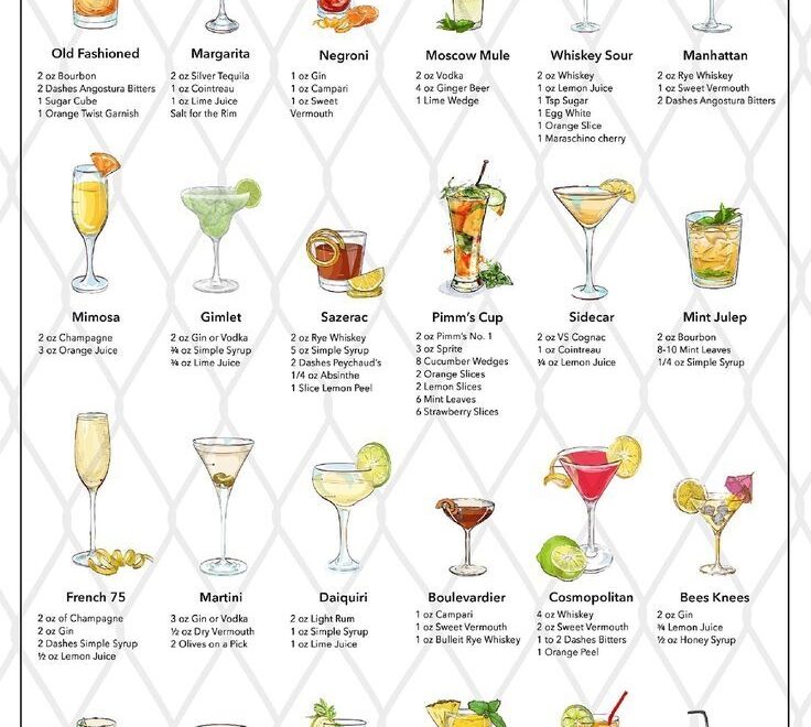 Classic Cocktails Recipe Print Cocktail Poster Cocktail Art Etsy