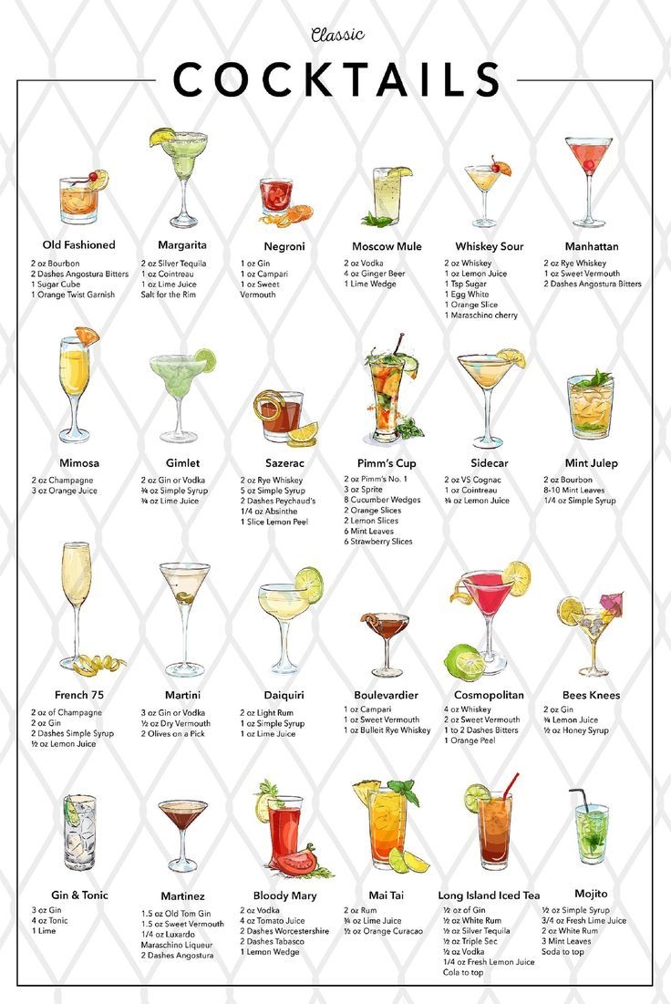 Classic Cocktails Recipe Print Cocktail Poster Cocktail Art Etsy Classic Cocktails Recipe Print Cocktail Poster Cocktail Art Etsy