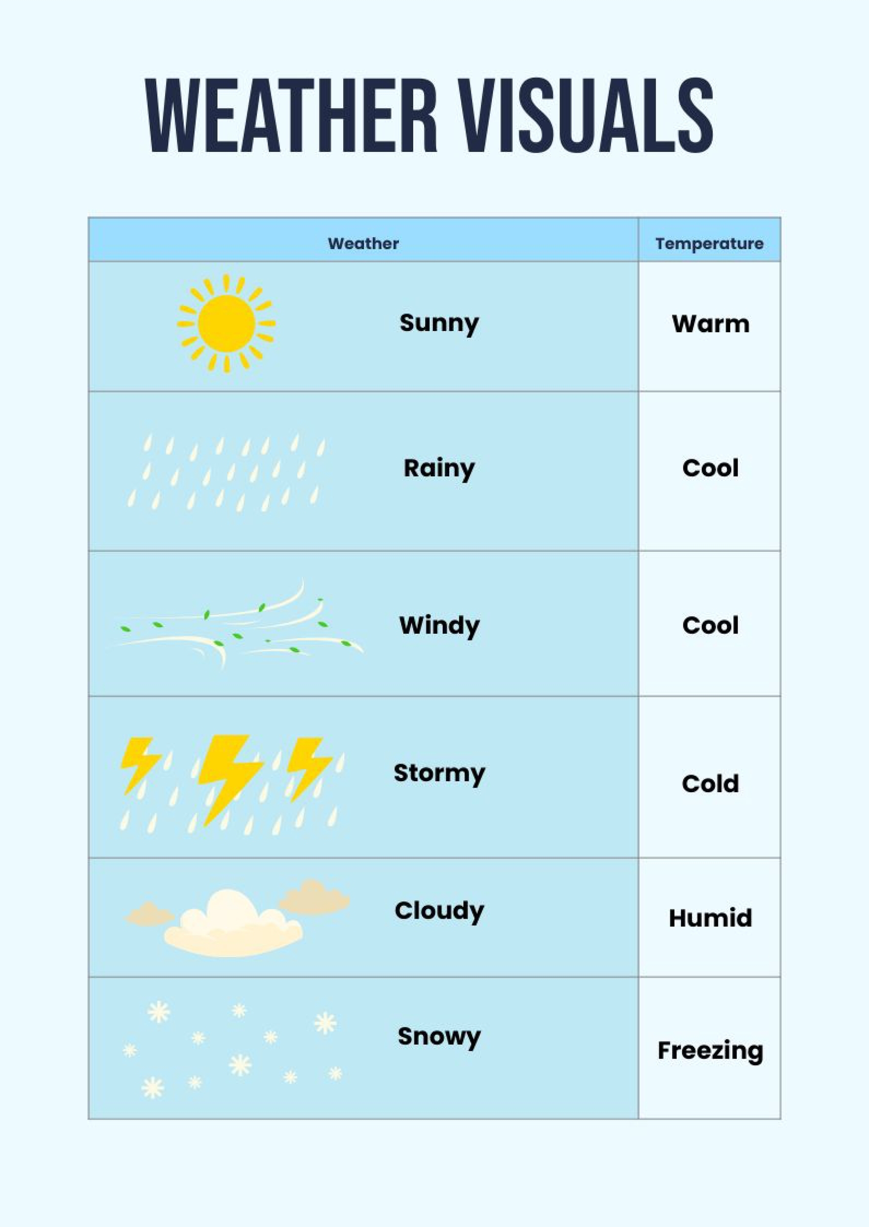 Middle School Weather Chart Free Printable Middle School Weather Chart Free Printable